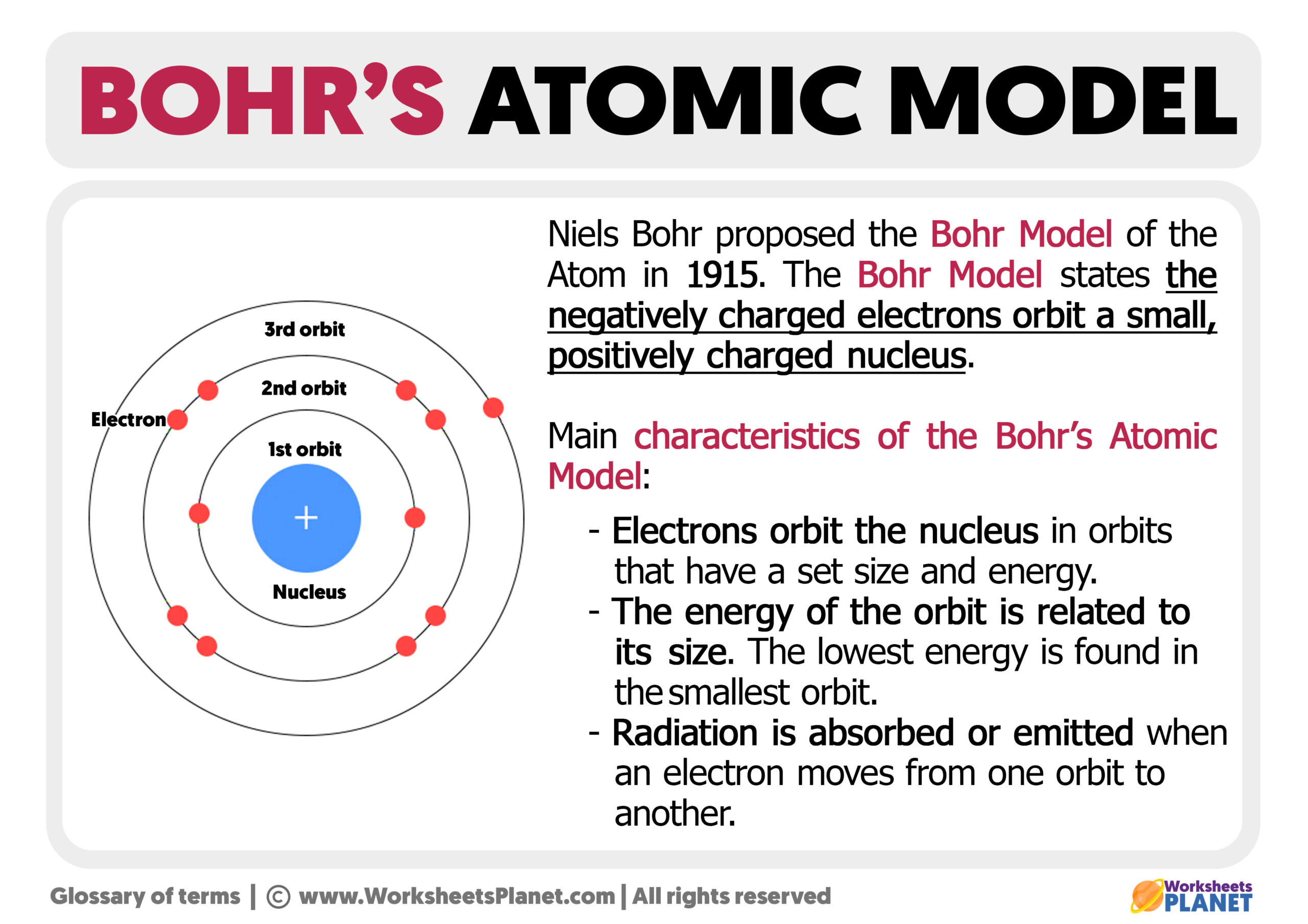 bohr model assignment