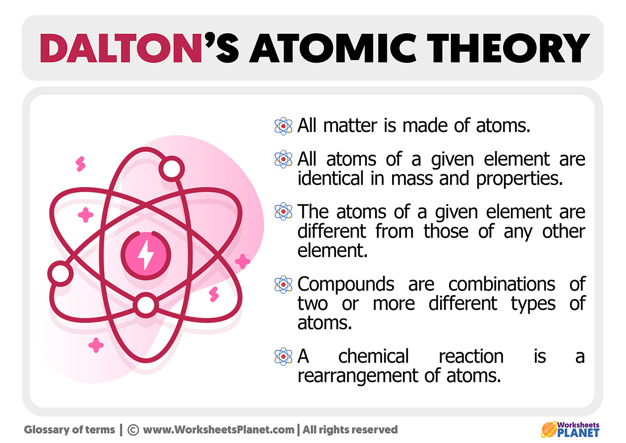 5 hypothesis of dalton's atomic theory