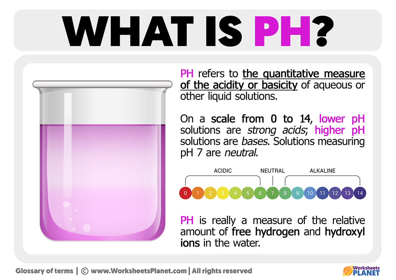What is PH Definition