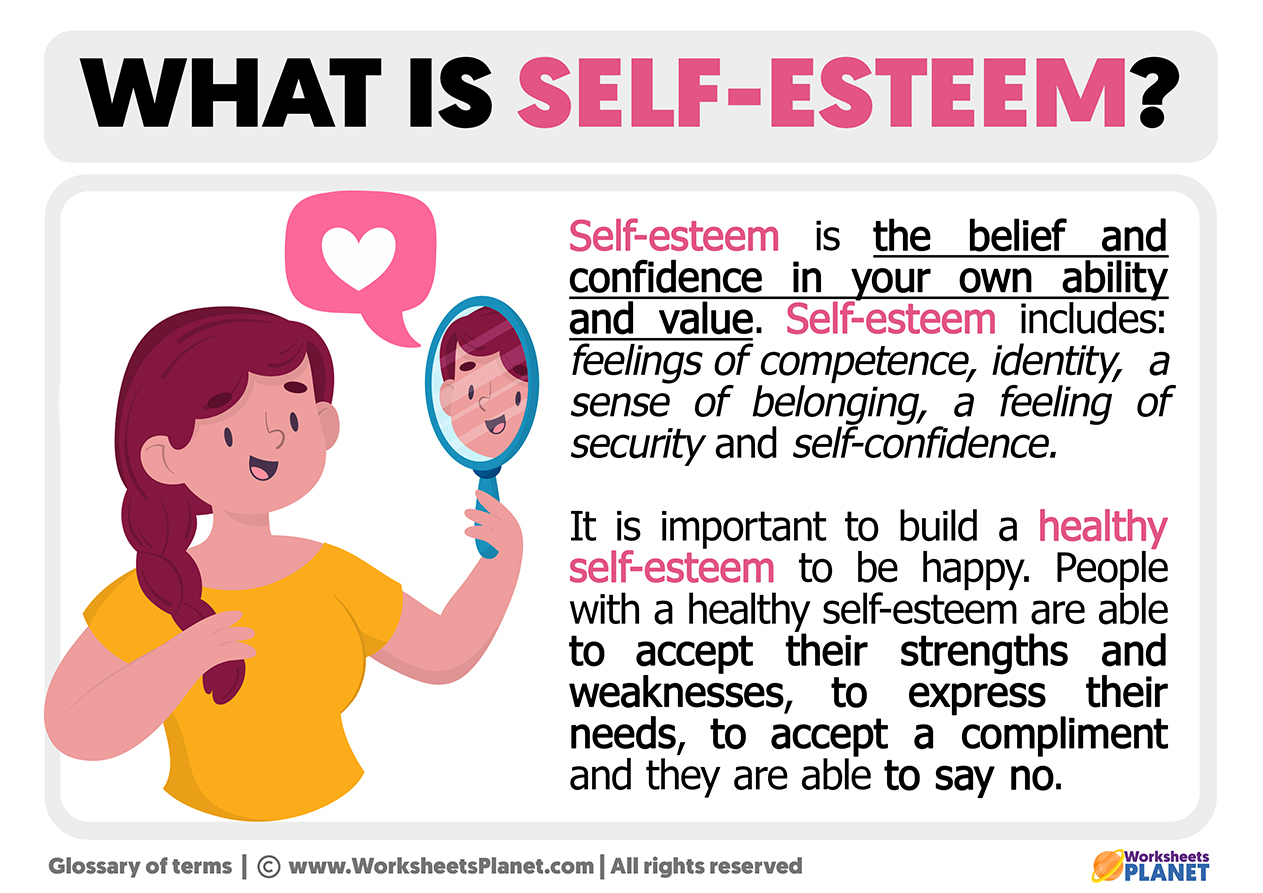 What is Self-Esteem  Concept of Self-Esteem