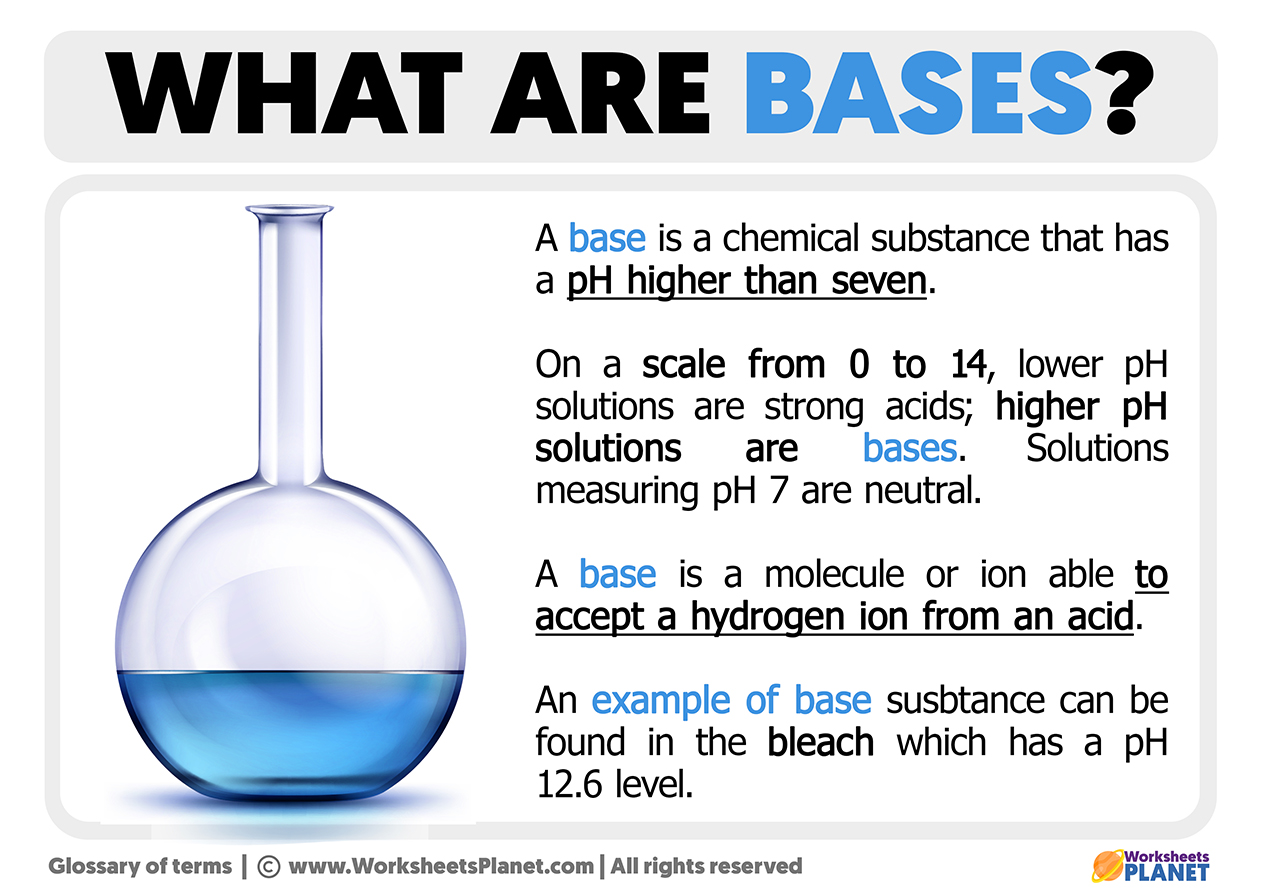 What is a Base  Definition of Base