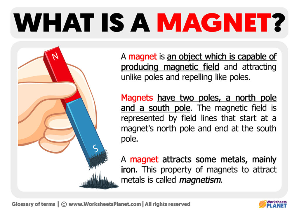 What is a magnet definition of magnet