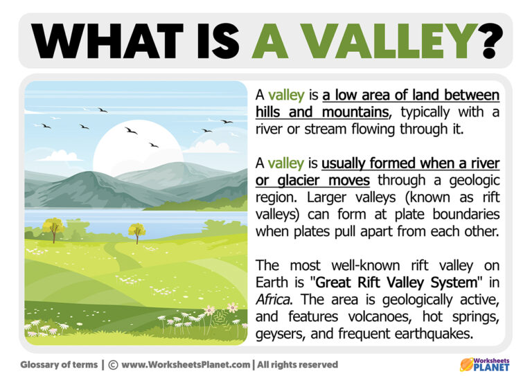 What is a Valley? Worksheets
