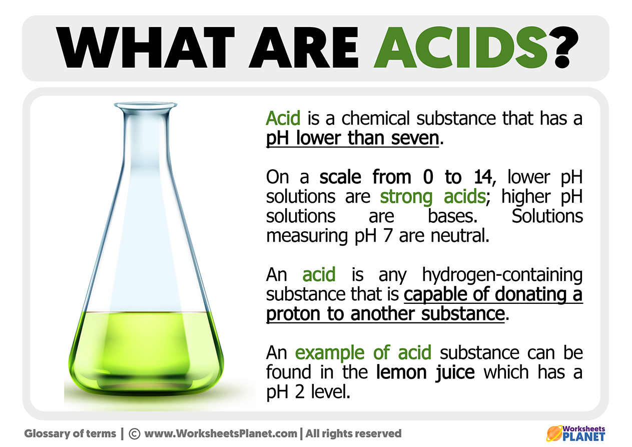What Is An Acid