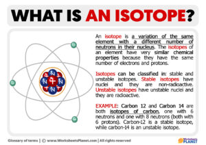 What Is An Isotope