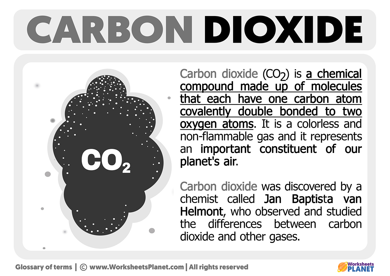 What is Carbon Dioxide?