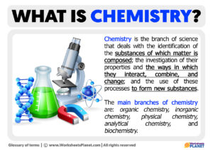 What Is Chemistry