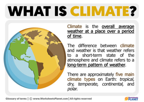 What Is Climate Definition Of Climate what-is-climate-definition-of-climate