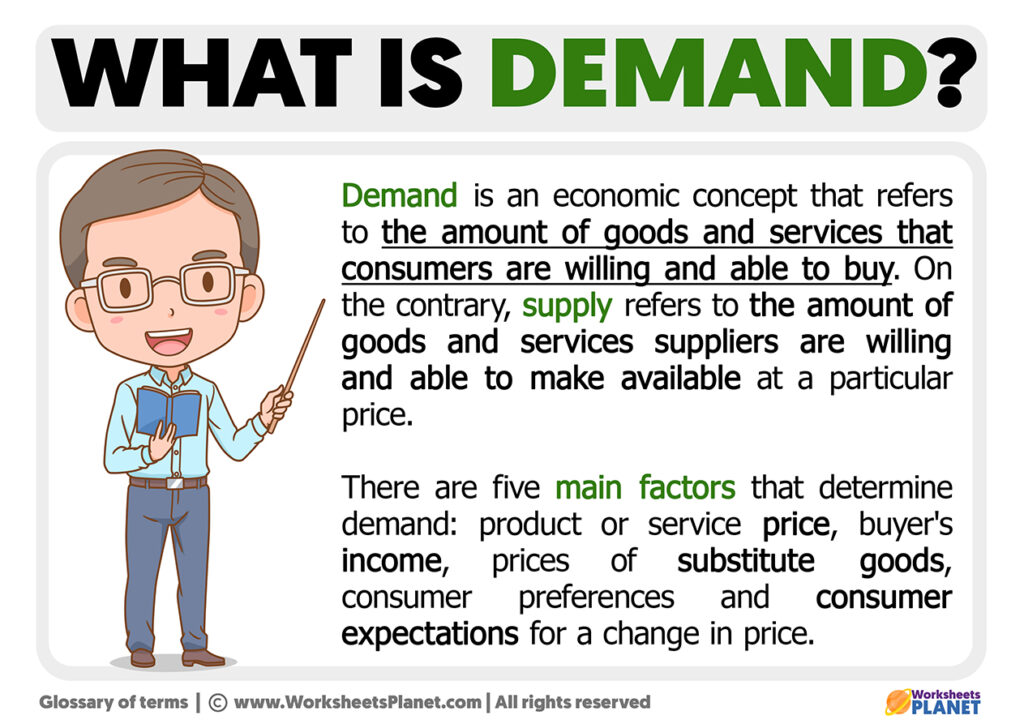 What Is Demand Definition Of Demand what-is-demand-definition-of-demand