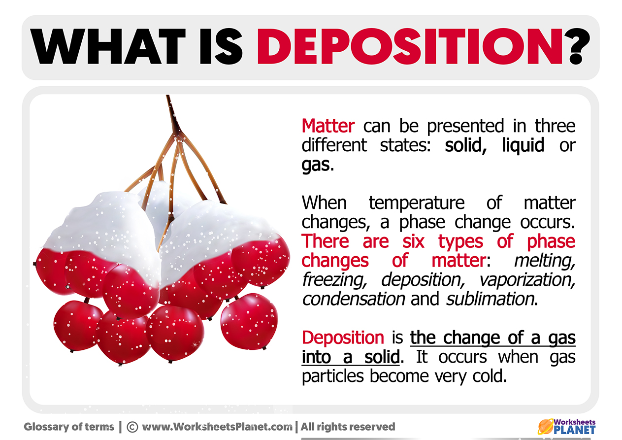 What Is Deposition