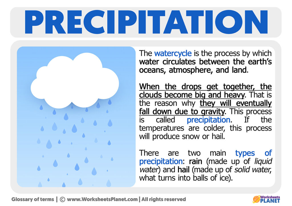 type of precipitation essay