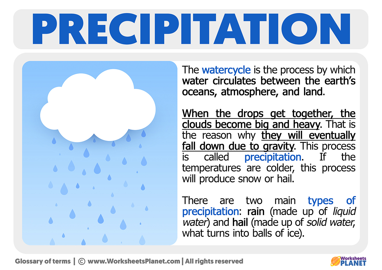 What Is Precipitation