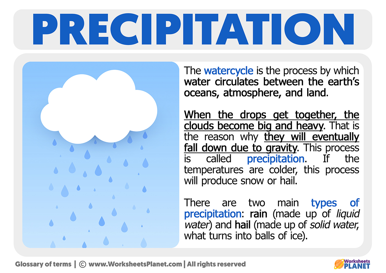 precipitation water cycle