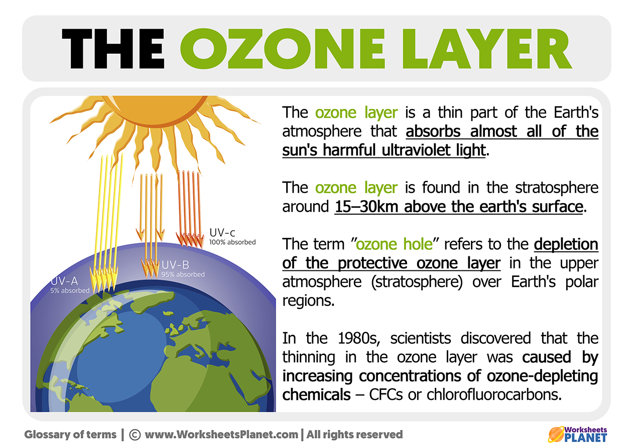 What Is The Ozone Layer