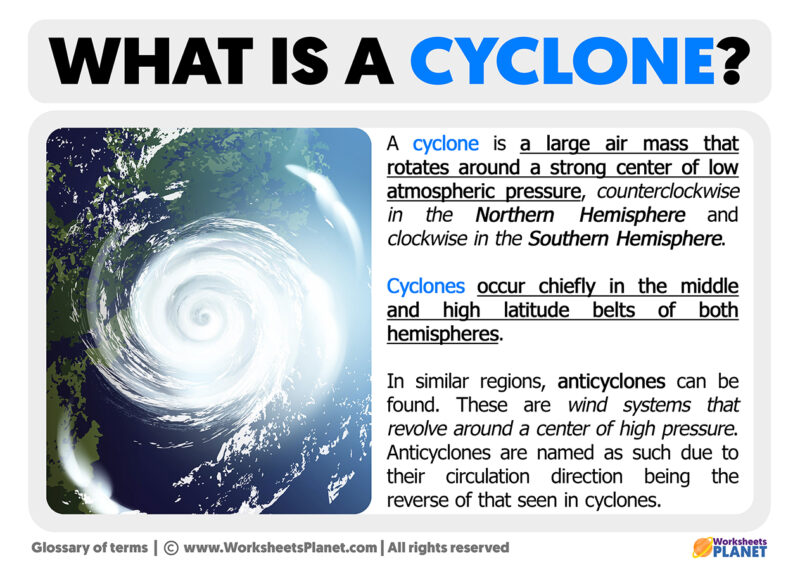 What is a Cyclone Definition of Cyclone