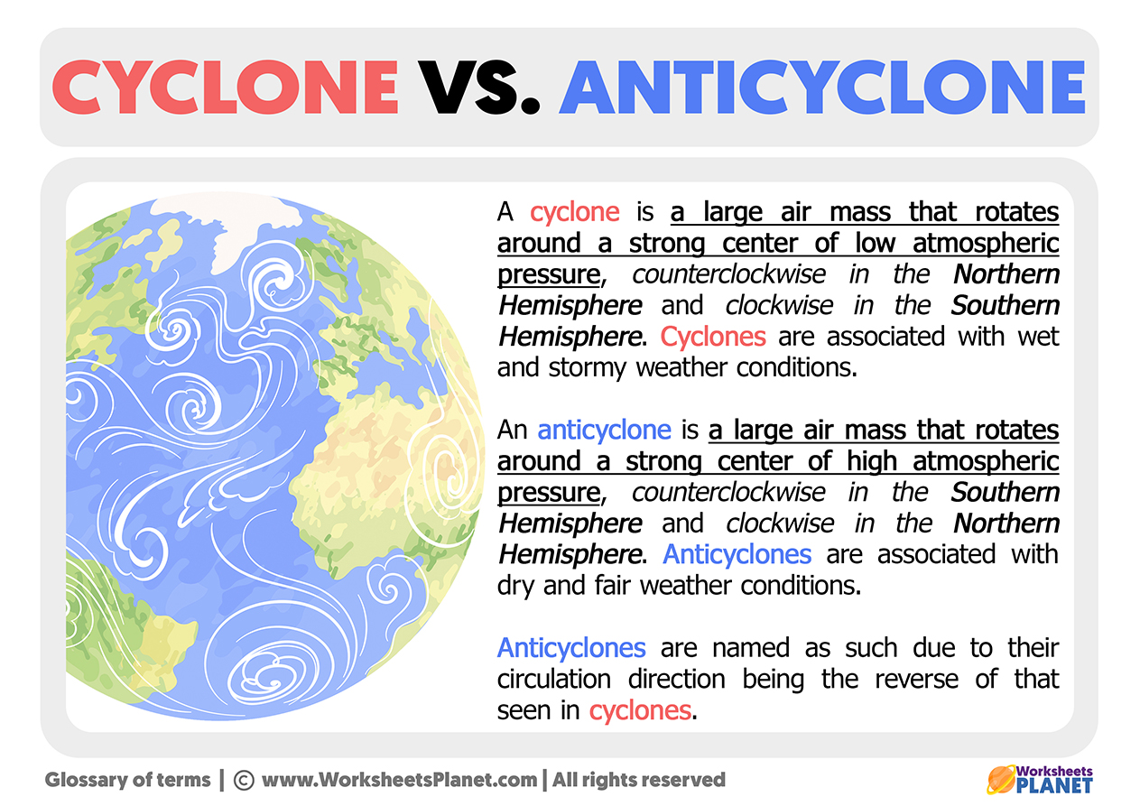 Cyclone Vs Anticyclone