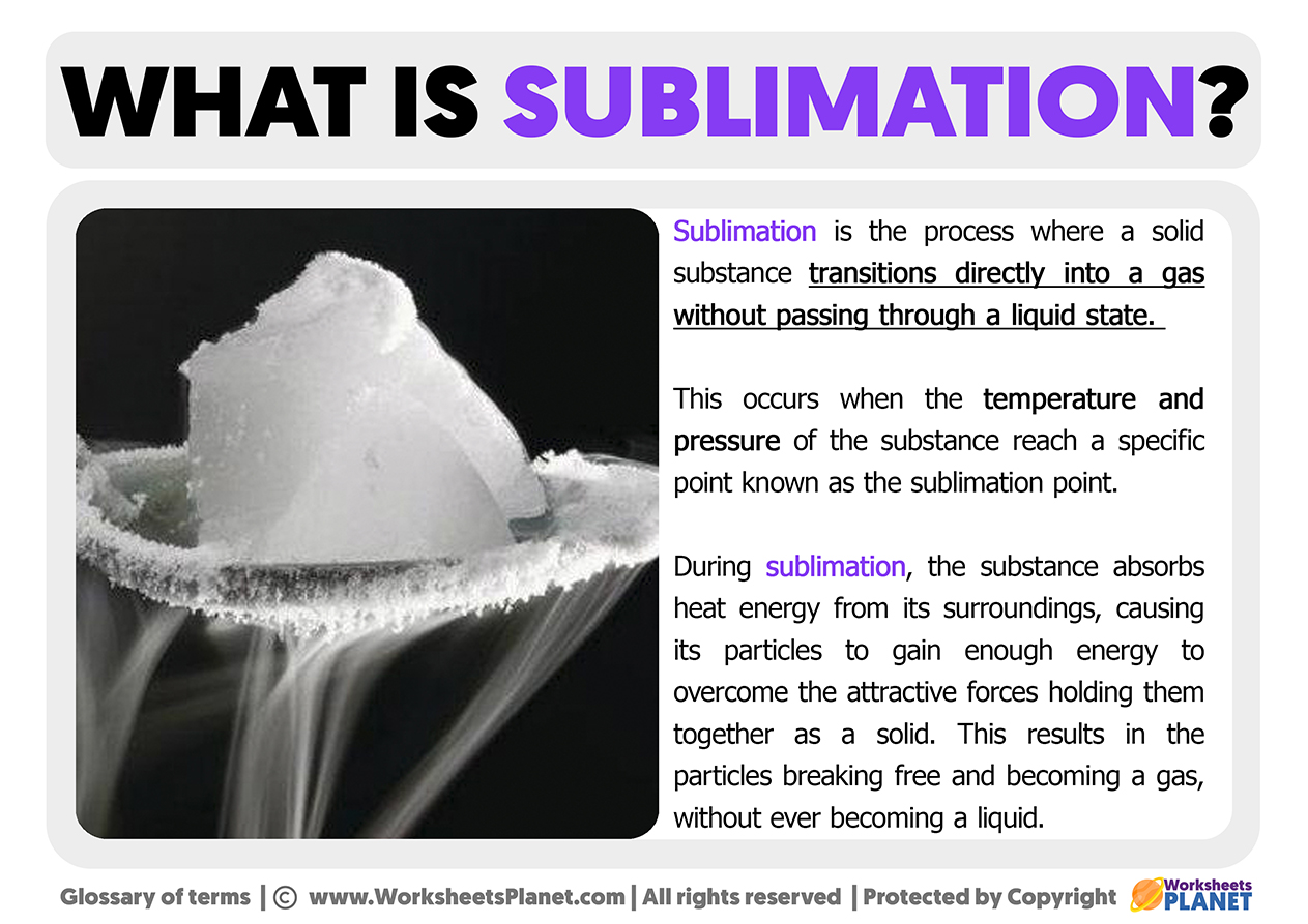 What Is Subllimation