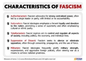 Characteristics Of Fascism