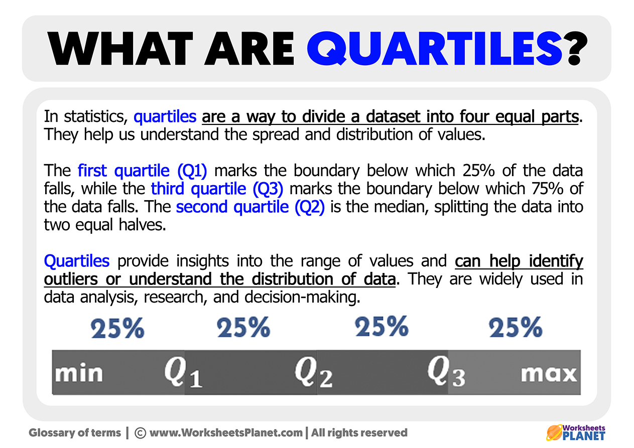 What Are Quartiles