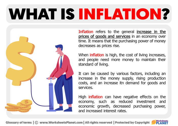 What Is Inflation Definition Of Inflation what-is-inflation-definition-of-inflation