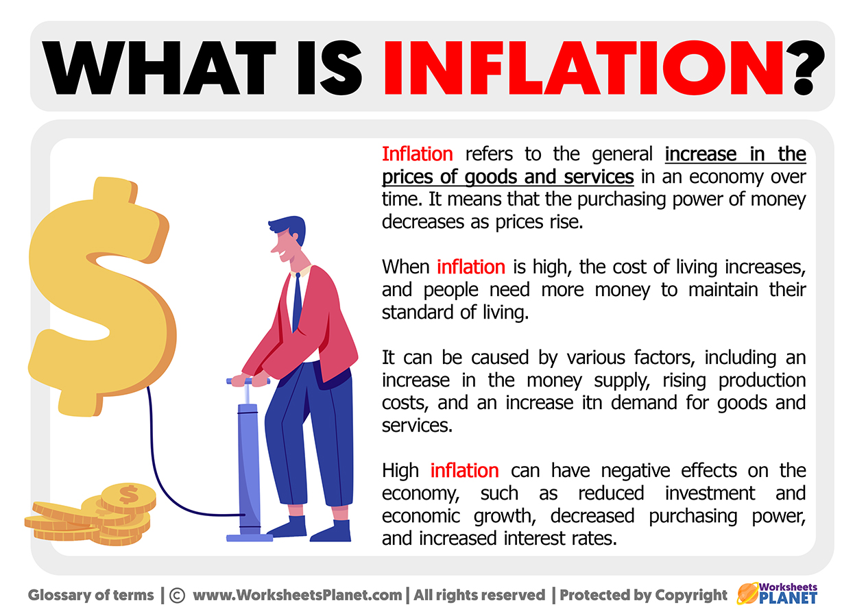 What Is Inflation Definition Of Inflation