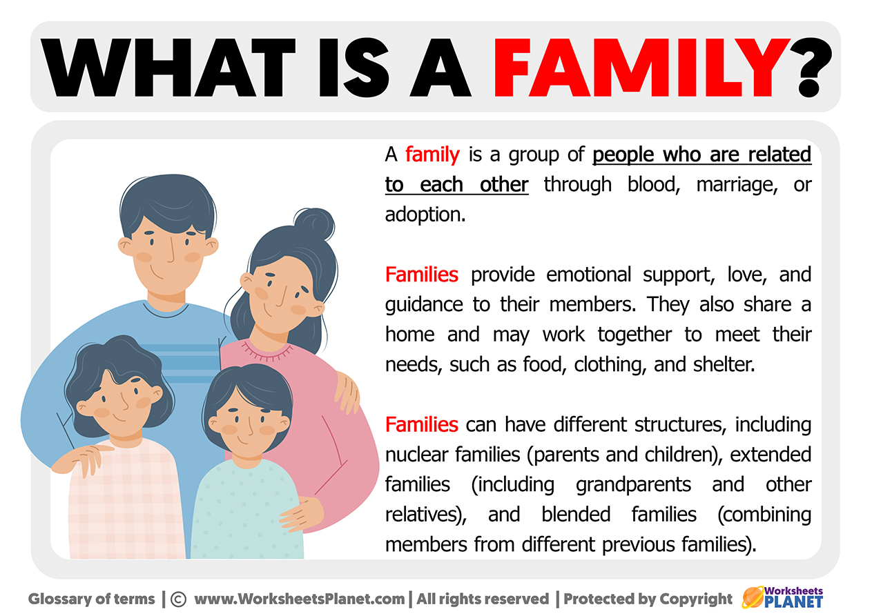Nuclear Family Extended Family