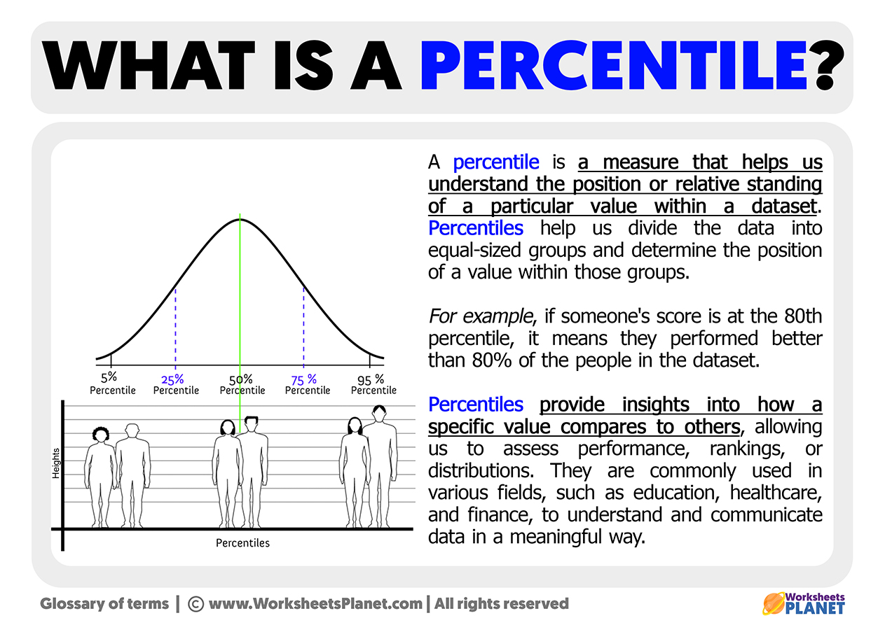 What Is A Percentile