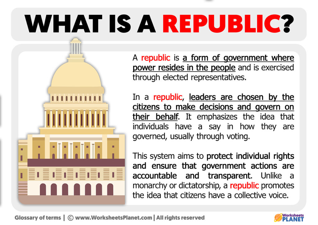 What is a republic definition of republic