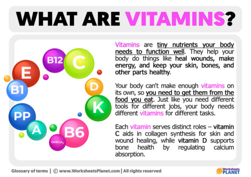 DEFINITIONS OF HEALTH TERMS VITAMINS visual data 6