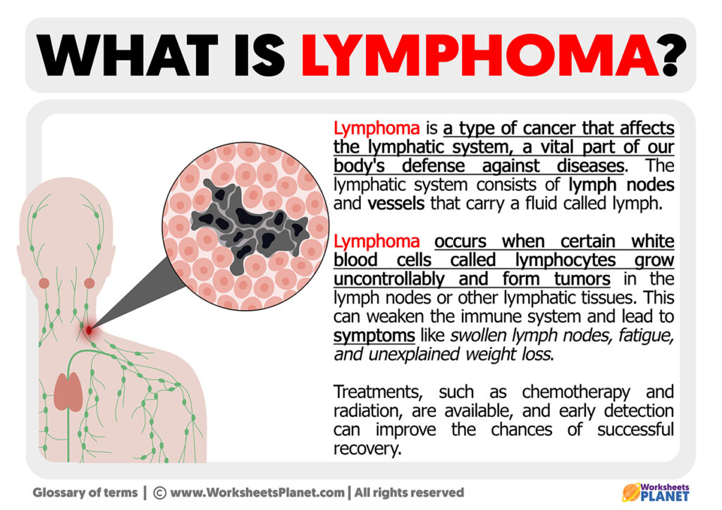Icml 2025 Lymphoma Meaning Eddy Nerita
