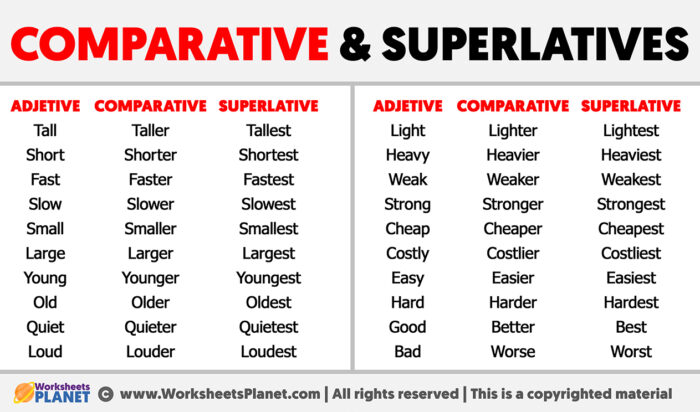 Wordwall comparatives