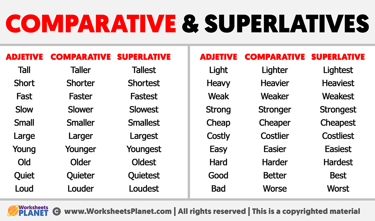 Adjective comparative superlative talented