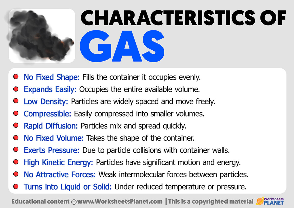Characteristics of gases