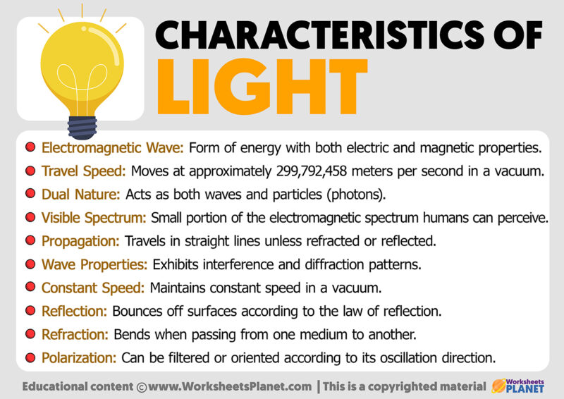 Characteristics of light