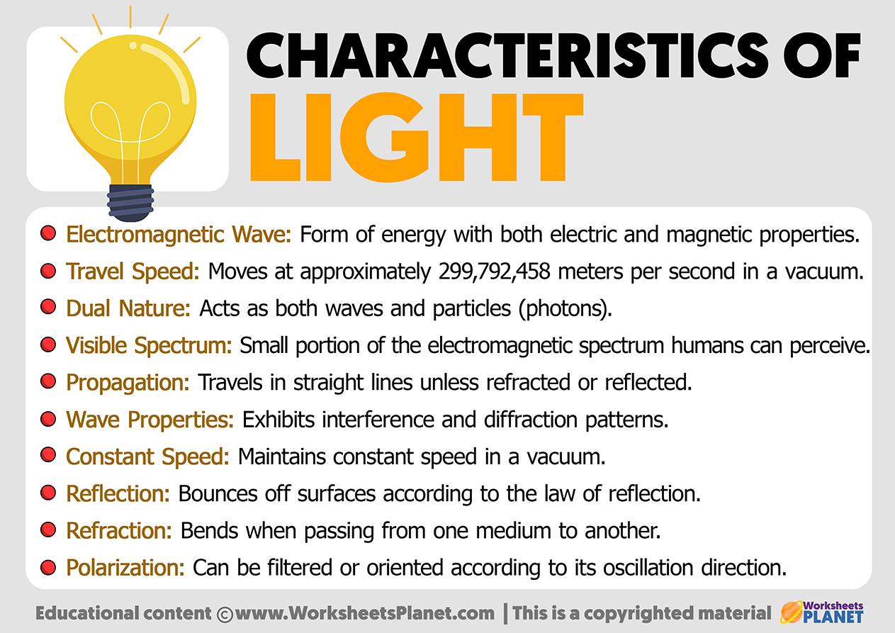 Characteristics Of Light