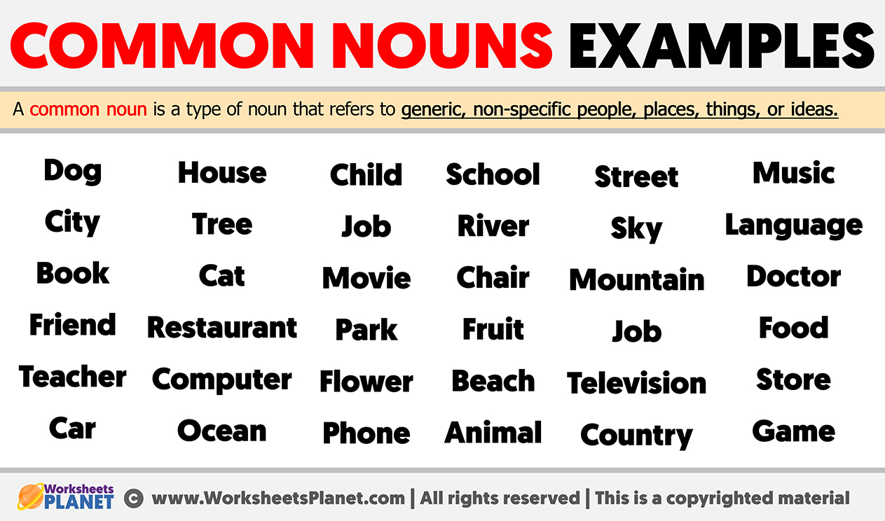 Short noun. Common Nouns. Common Nouns examples. Noun примеры. 100 The most common Nouns.