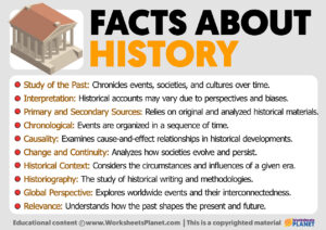 Facts About History