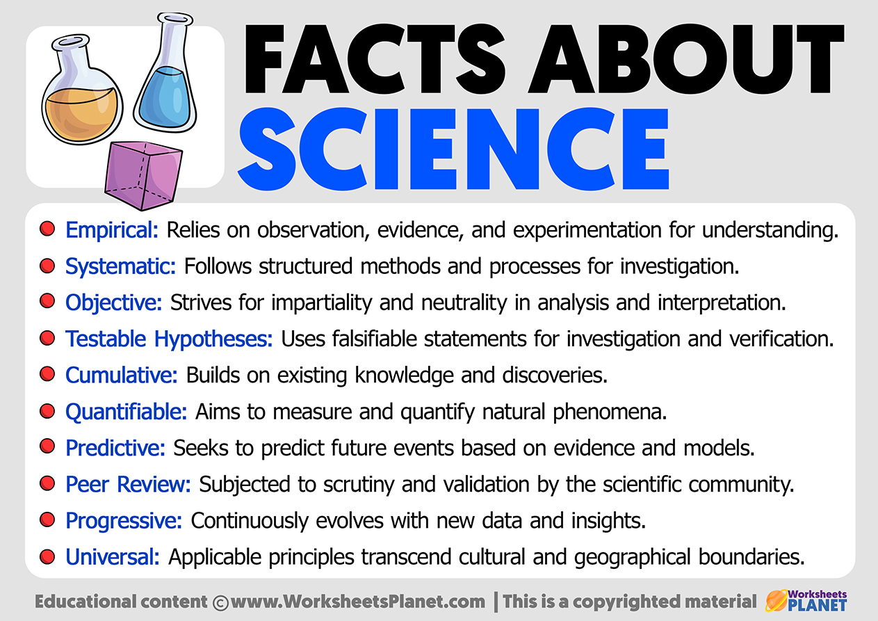 Intresting facts cheap about science