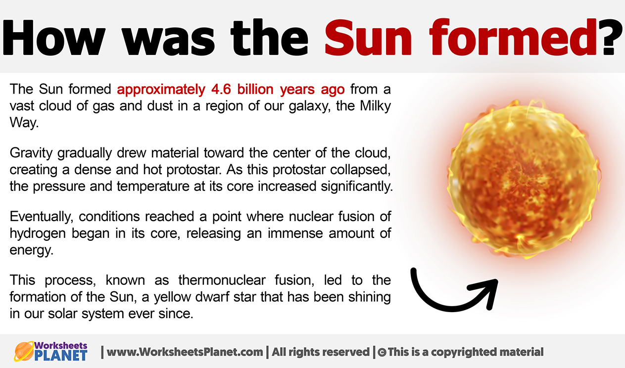 How Was The Sun Formed