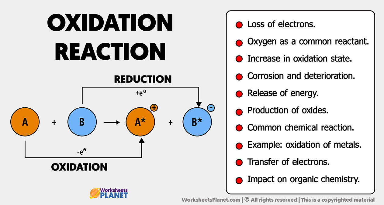 Oxidation Reaction Characteristics