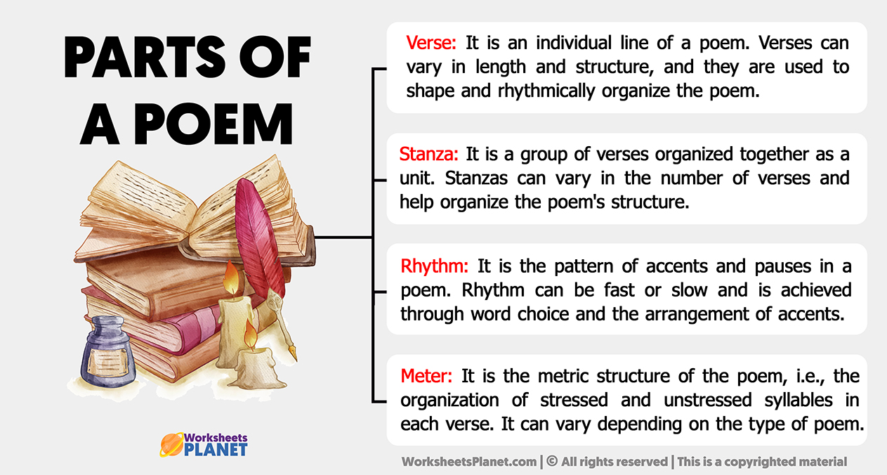 Parts Of A Poem