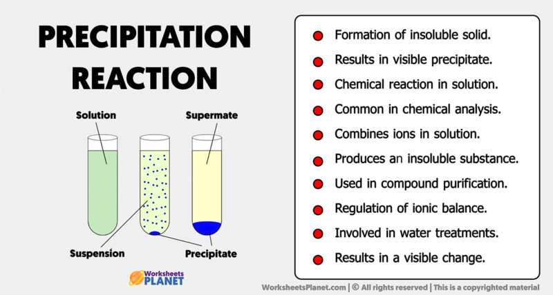 precipitation-reaction-characteristics