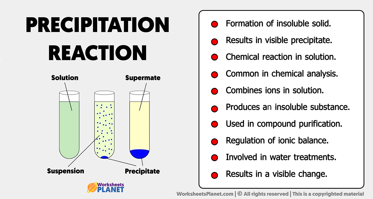 Precipitation Reaction Characteristics