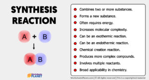 Synthesis Reaction Characteristics