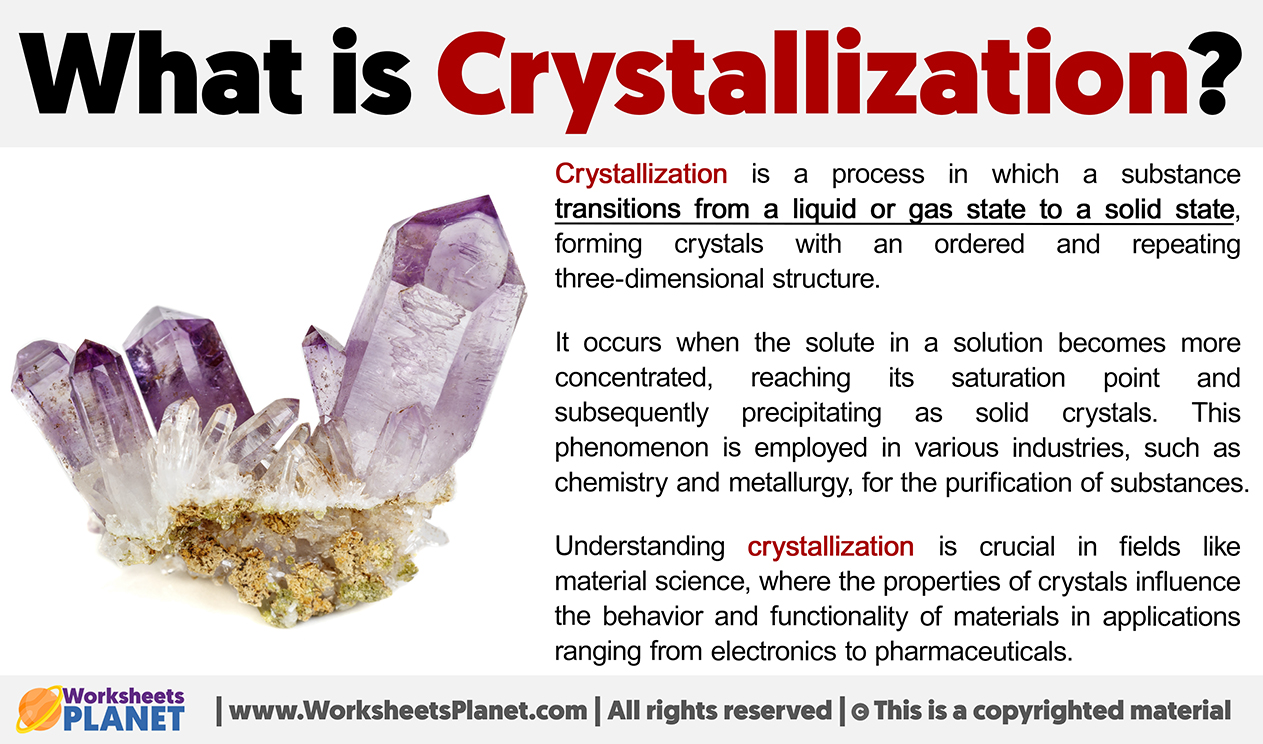What Is Crystallization