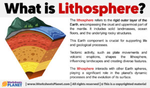 What Is Lithosphere