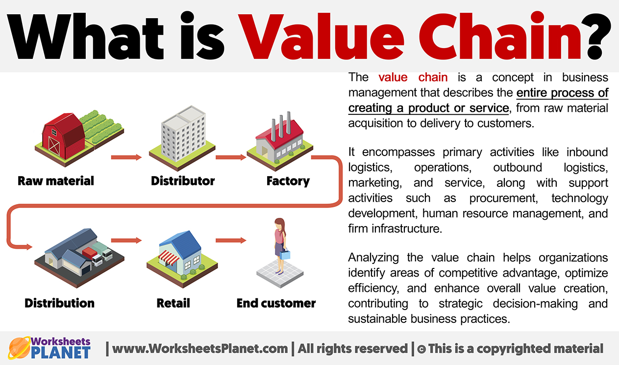 What Is Value Chain