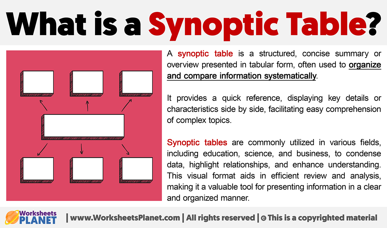 What Is A Synoptic Table