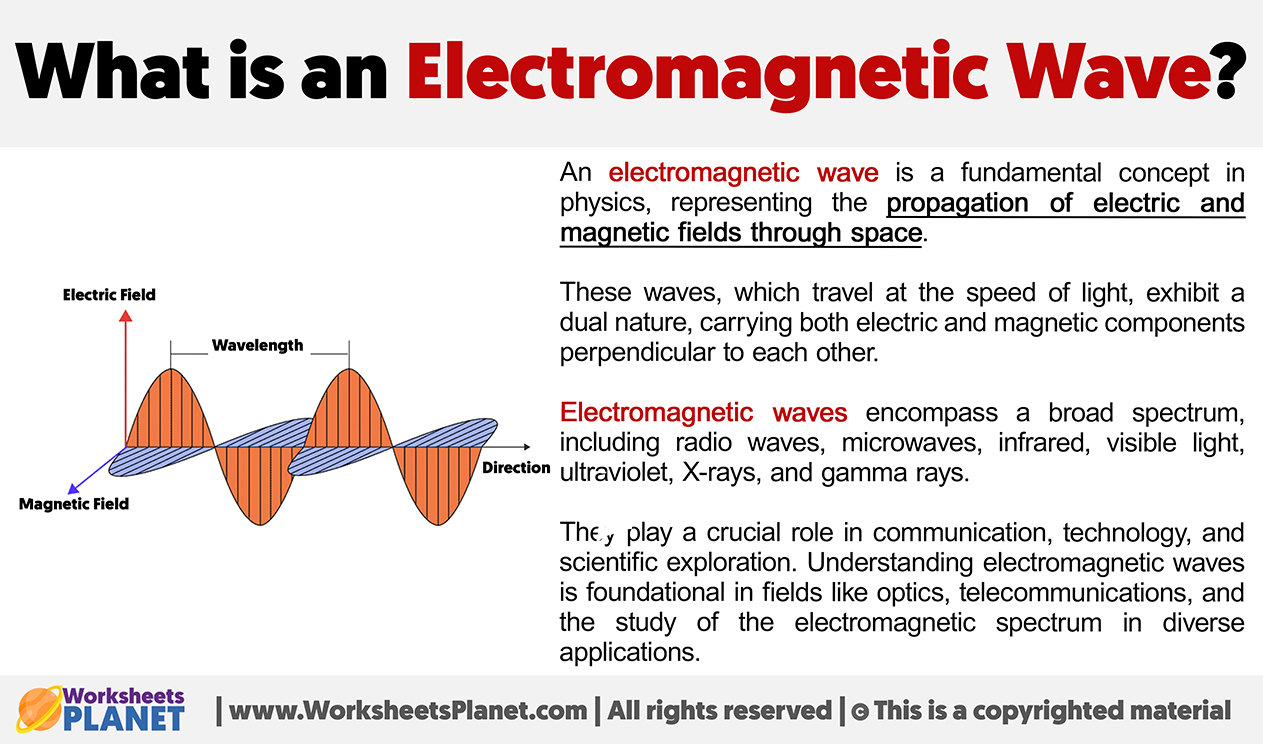 What Is An Electromagnetic Wave