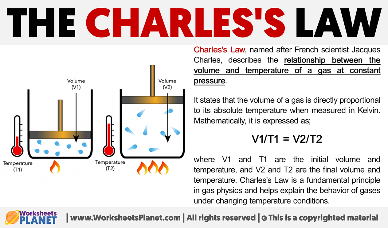 Charles's Law